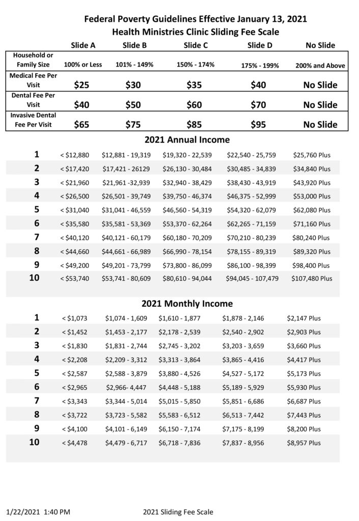 Fees - Health Ministries