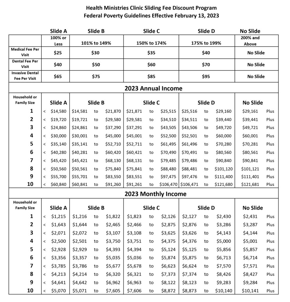 Fees Health Ministries